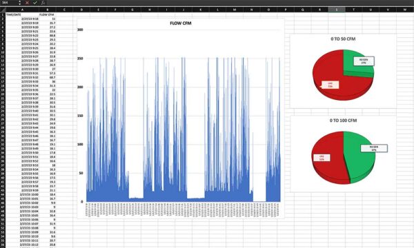 Data-logger-Data-Export-Excel-Graphs