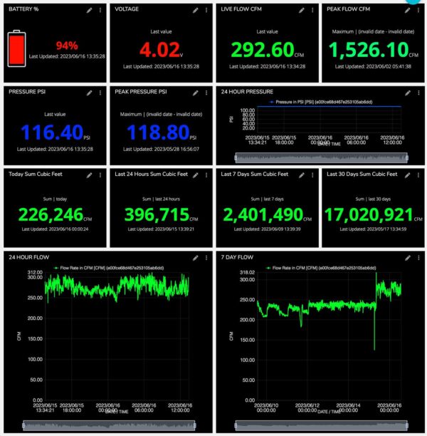 Flowme-Data-logger-dashboard